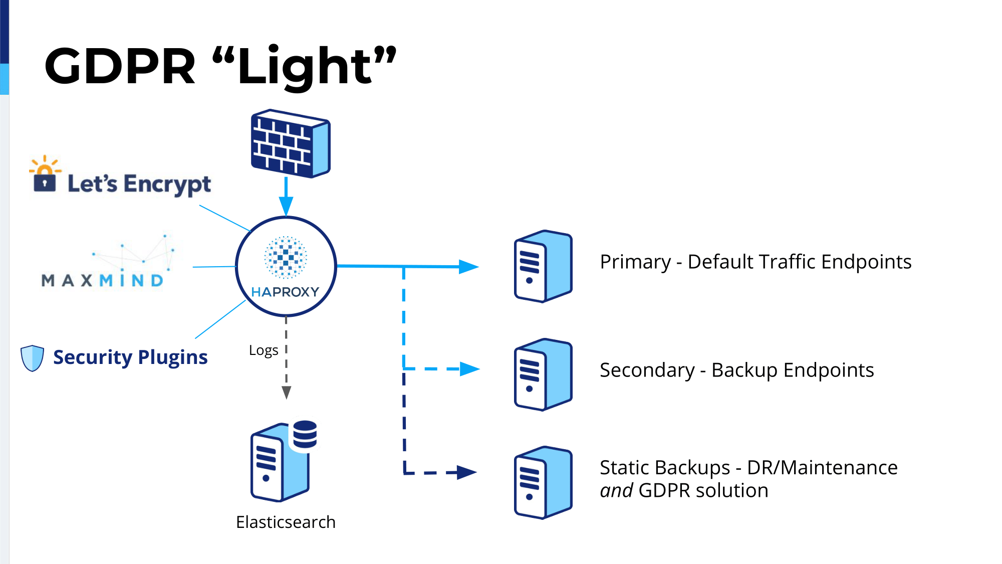 26.-gdpr-light