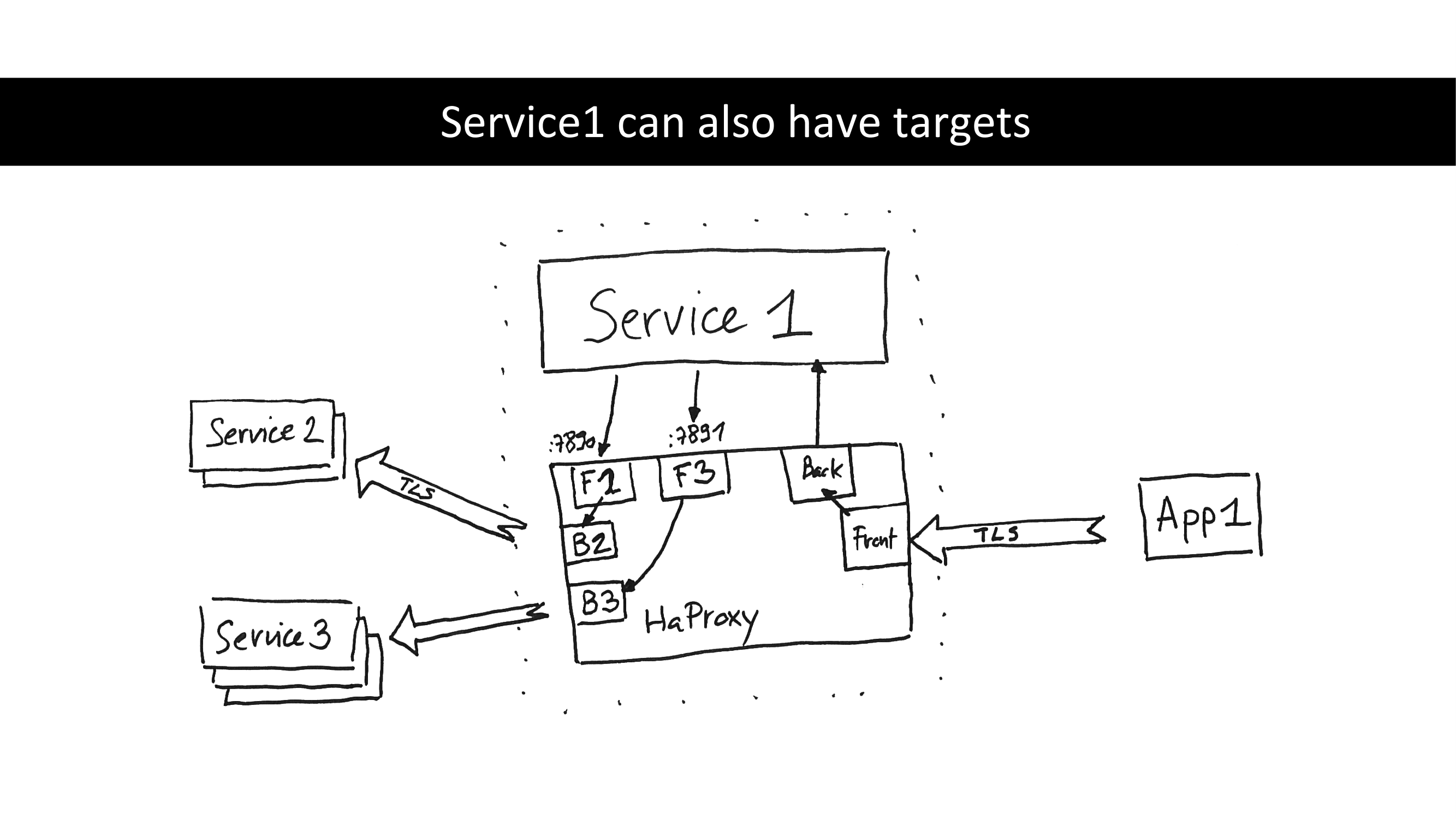 27.-service1-can-also-have-targets