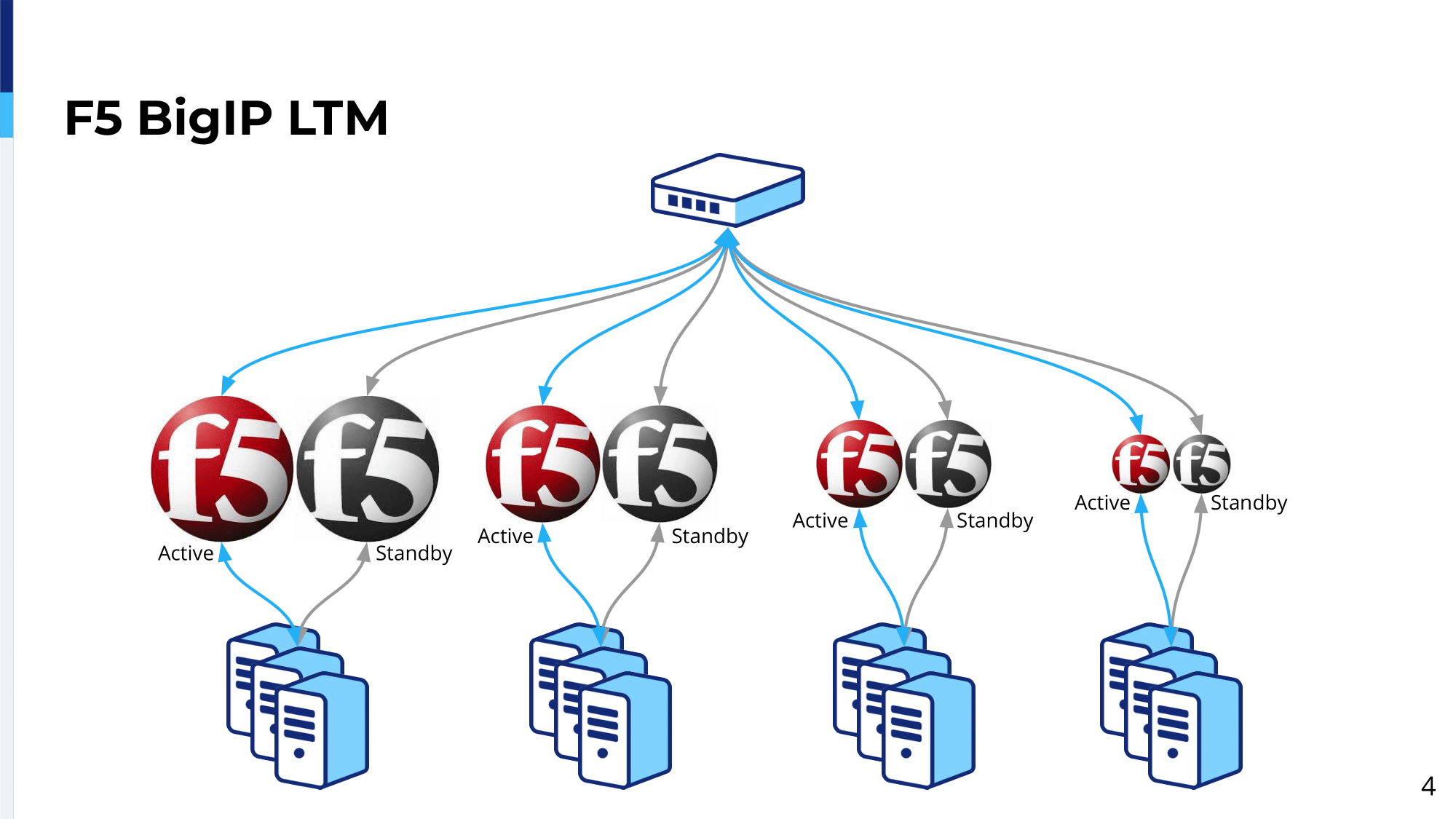 3.-f5-bigip-ltm-2