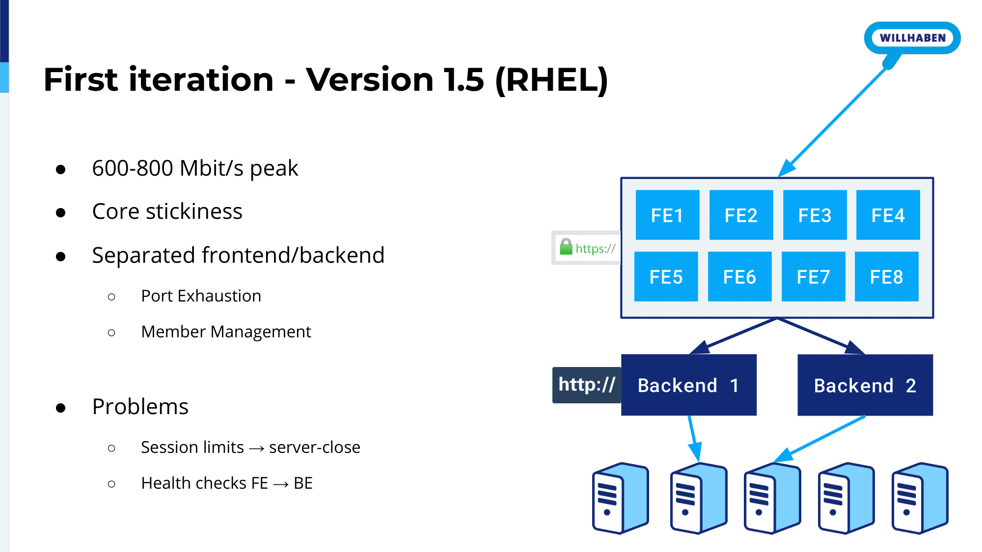 3.-first-iteration-version-1.5