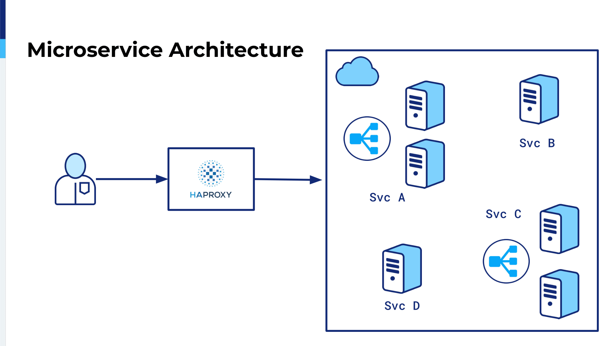 3.-microservice-architecture