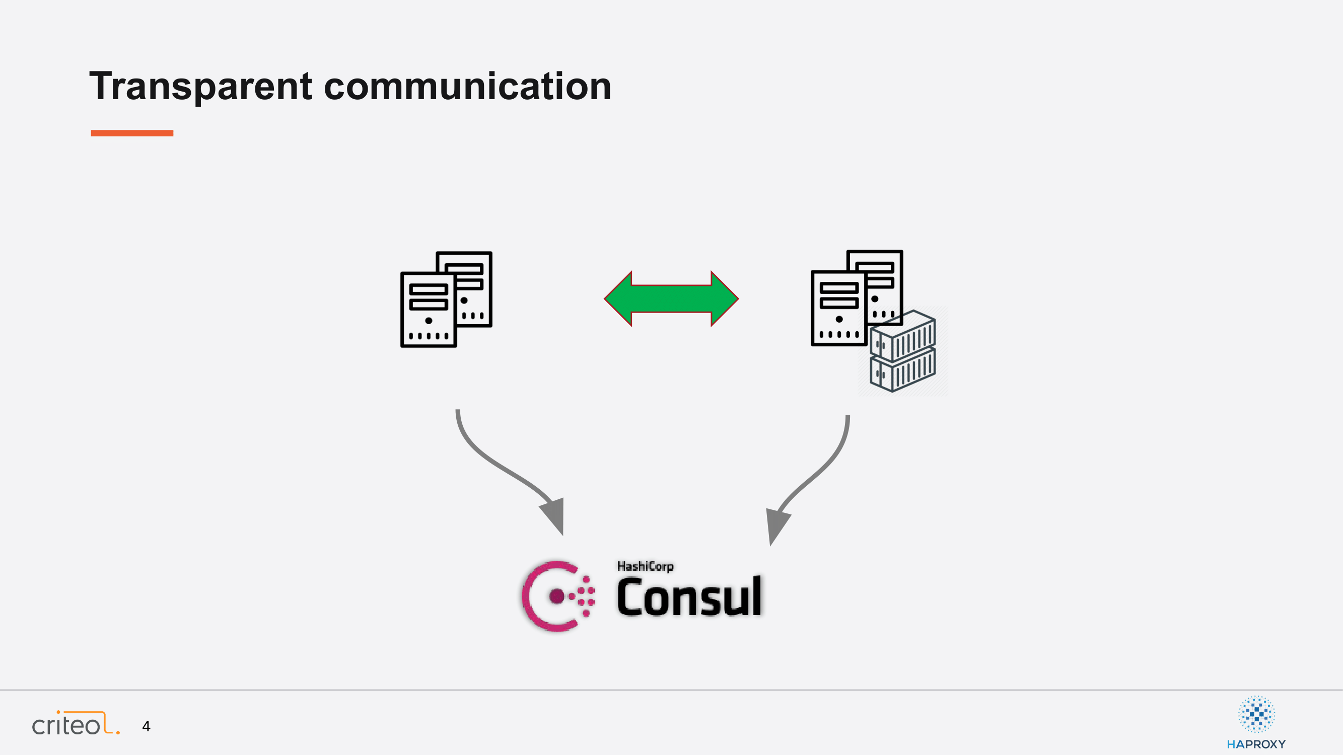 3.-transparent-communication