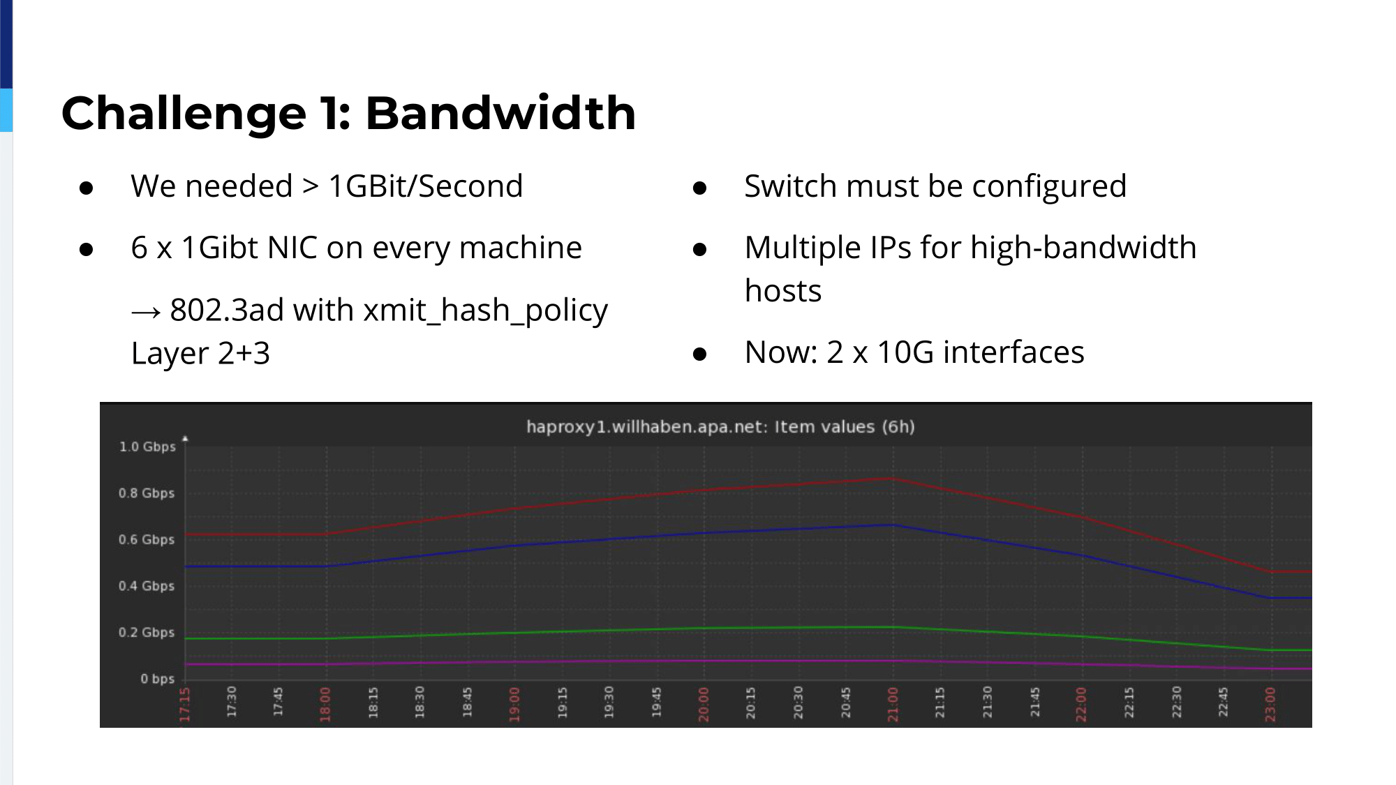 4.-challenge-1-bandwidth