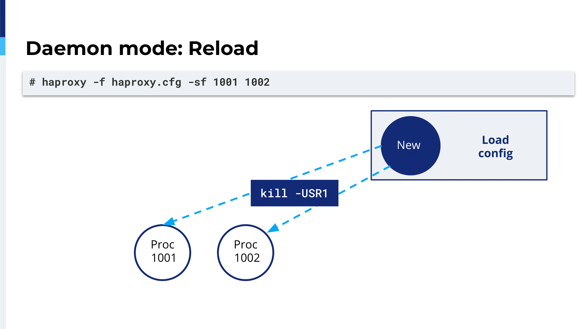 4.-daemon-mode_reload-2-1675687692