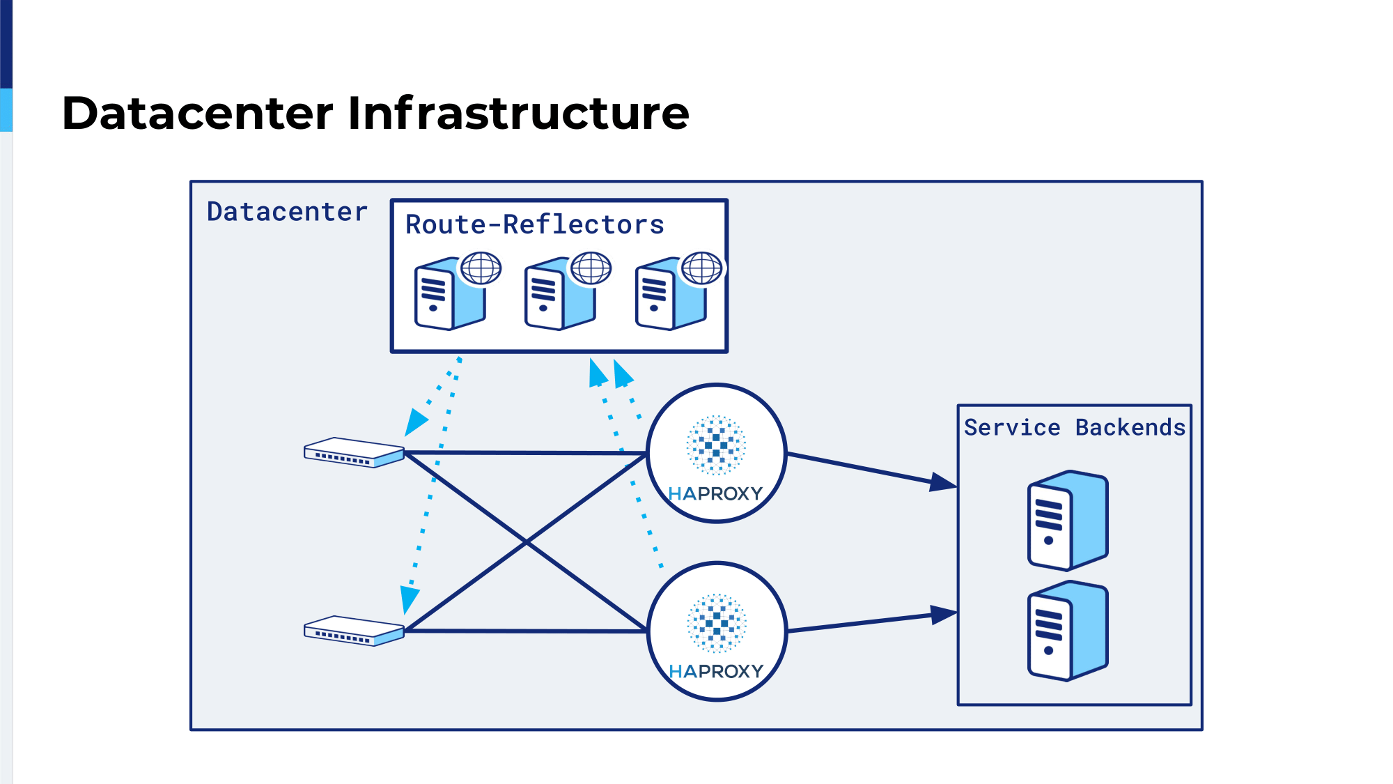 4.-datacenter-infrastructure