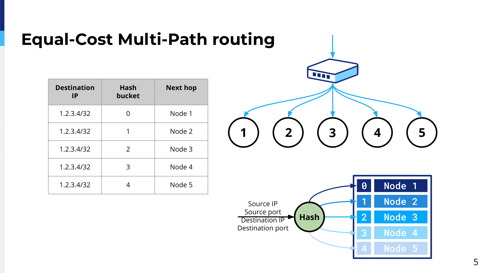 4.-equal-cost-multi-path-routing