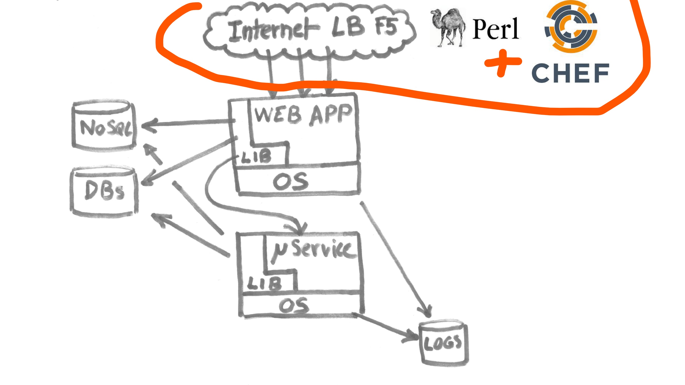 4.-graph-2_perl-chef