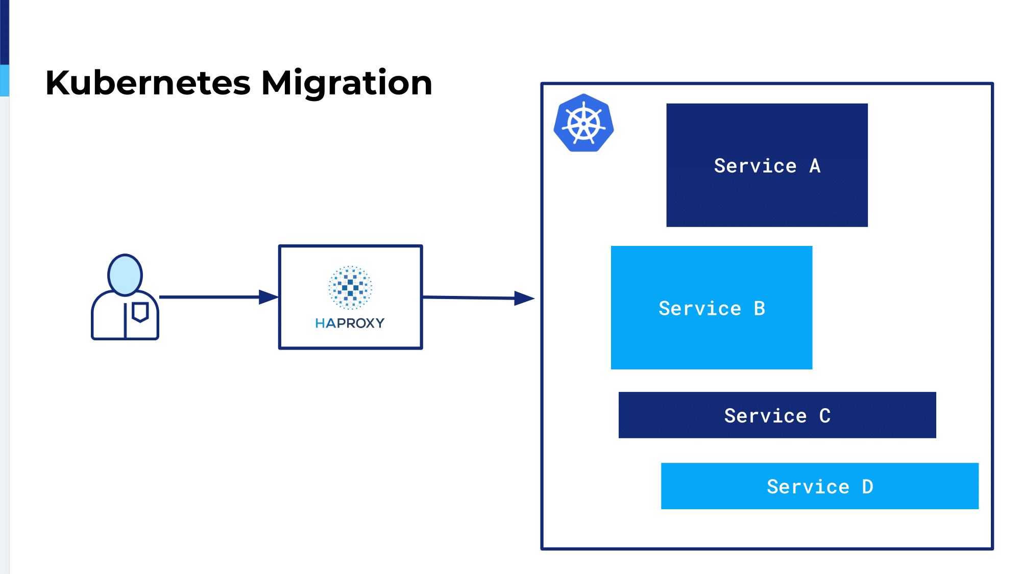 4.-kubernetes-migration