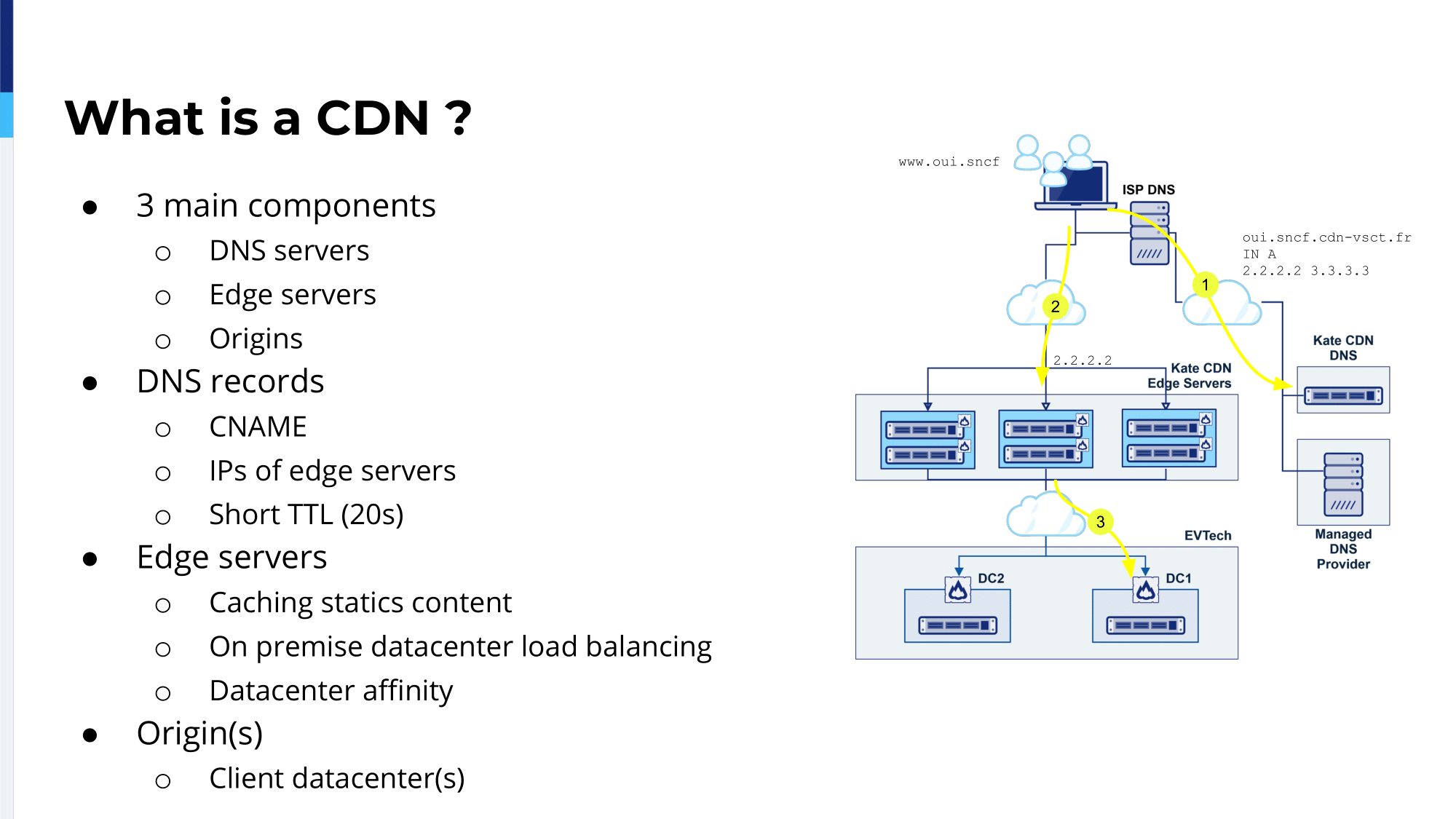 4.-what-is-a-cdn-2