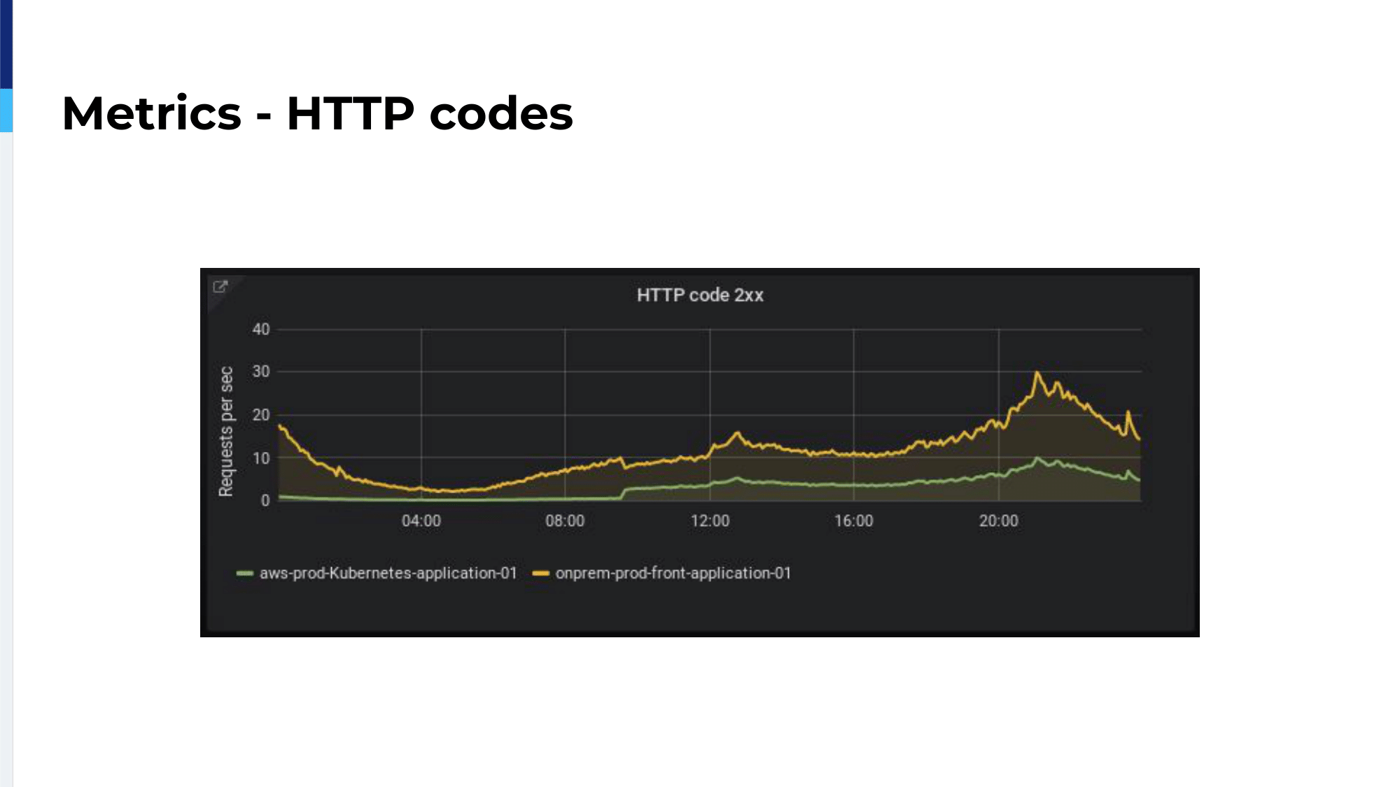 40.-metrics-http-codes