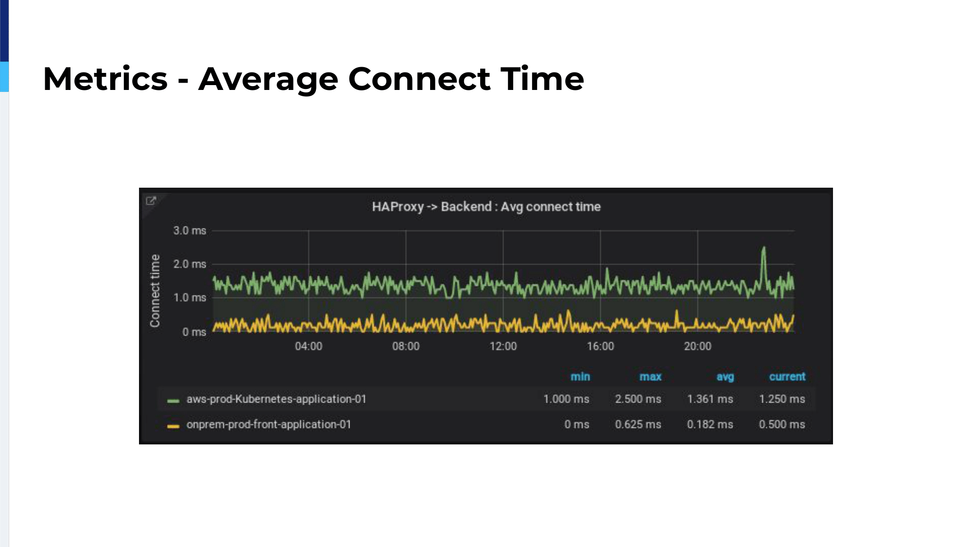 41.-metrics-average-connect-time