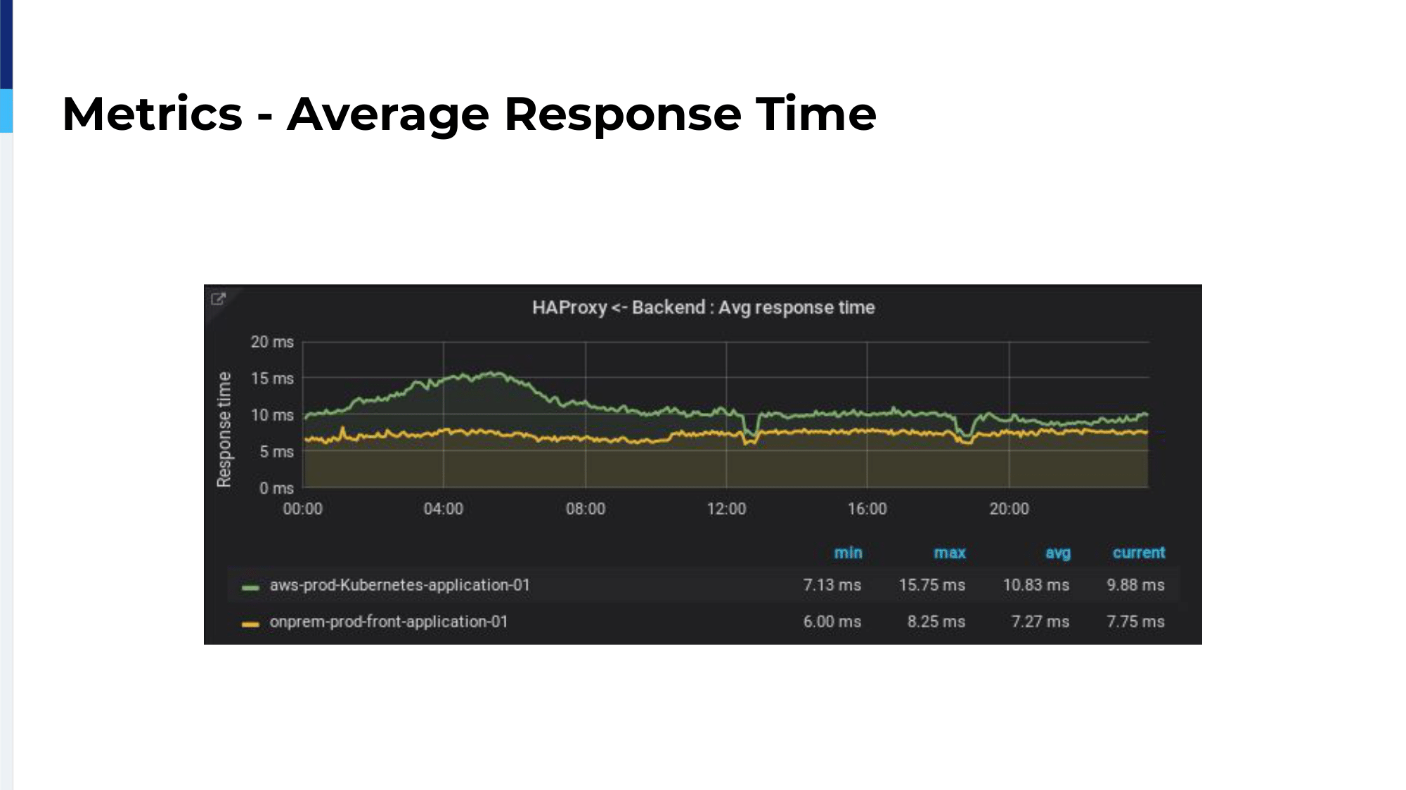 42.-metrics-averagae-response-time