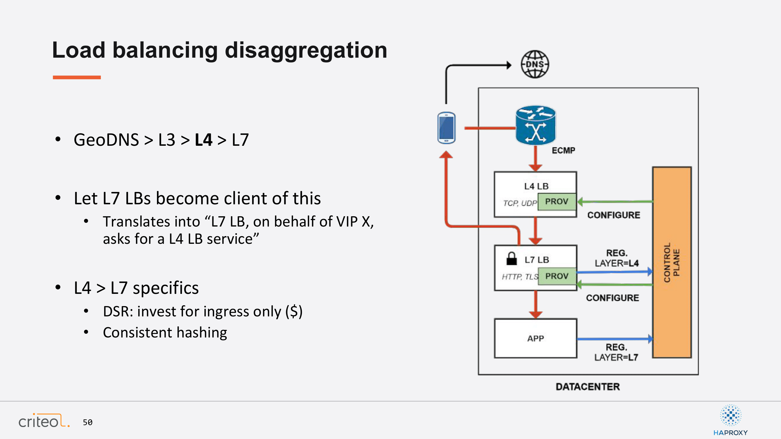 45.-load-balancing-disaggregation-12