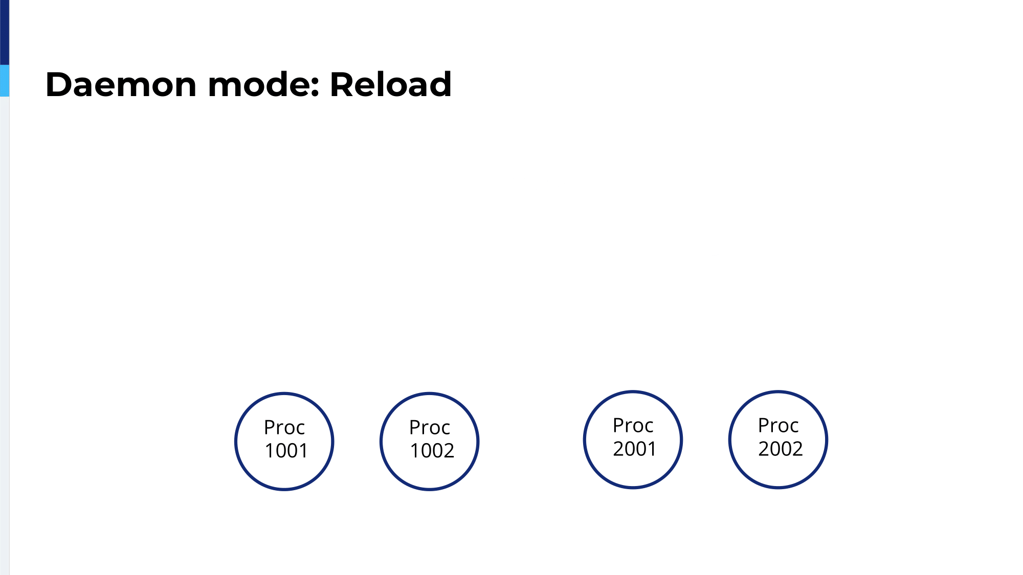 5.-daemon-mode_reload-3-1675687714