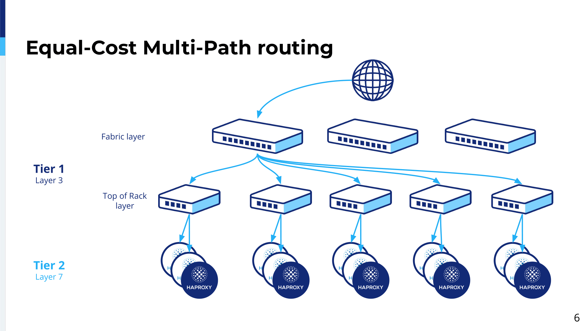 5.-equal-cost-multi-path-routing
