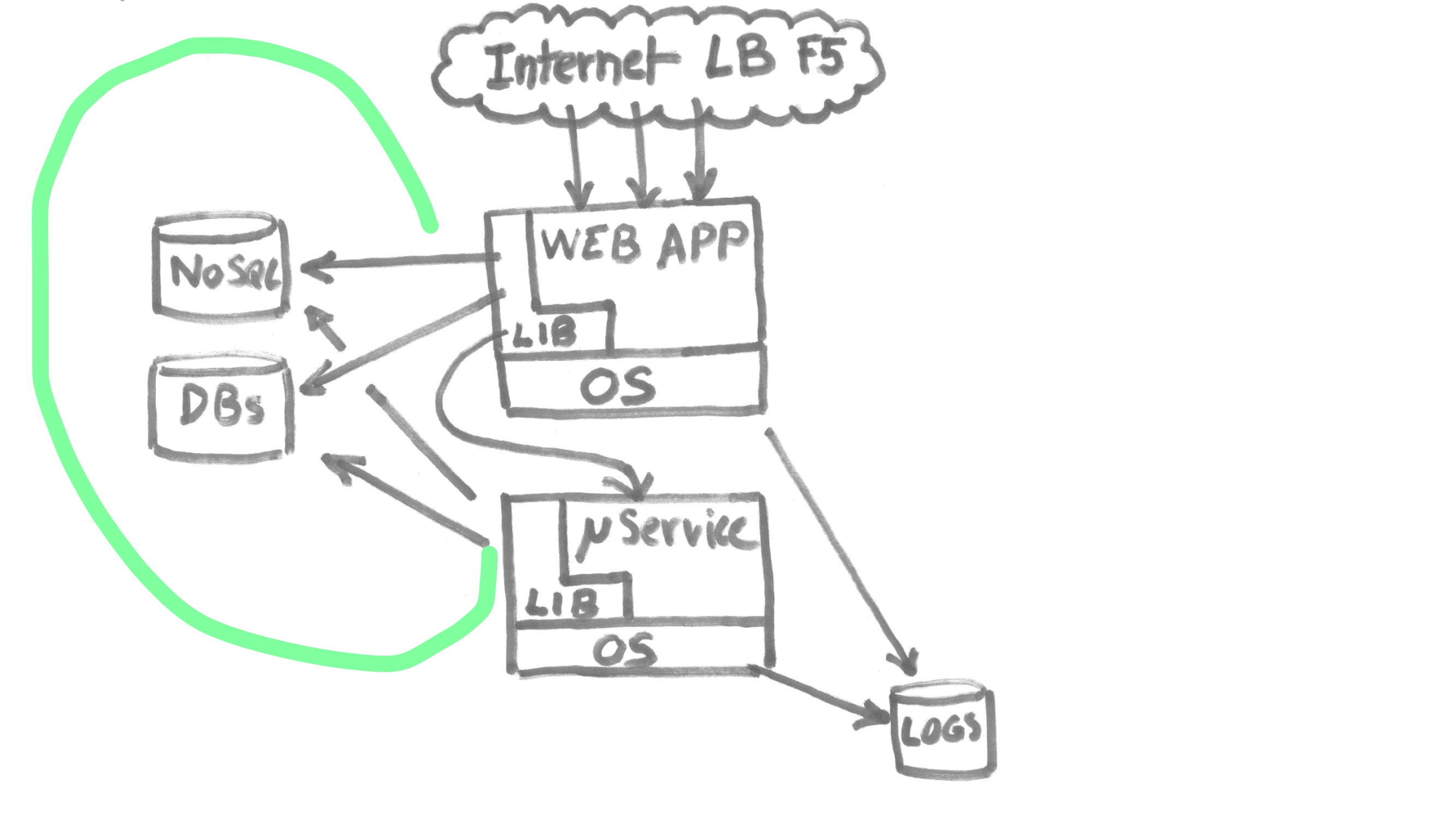 5.-graph-3