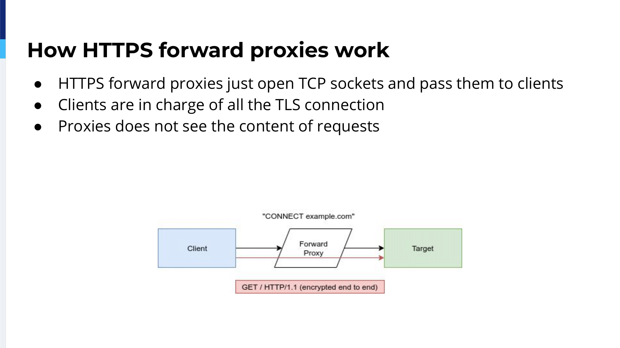 5.-how-https-forward-proxies-work