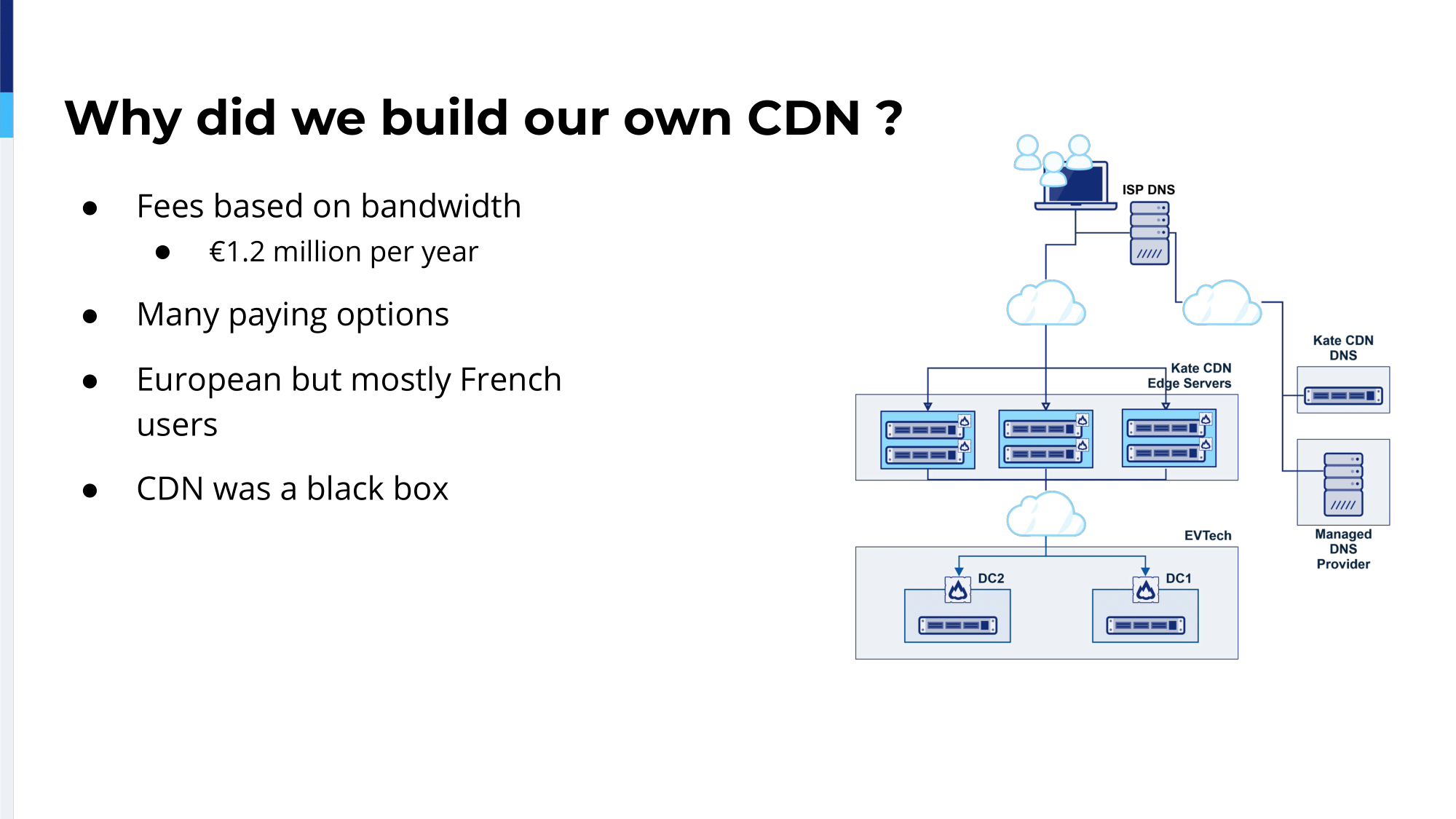 5.-why-did-we-build-our-own-cdn