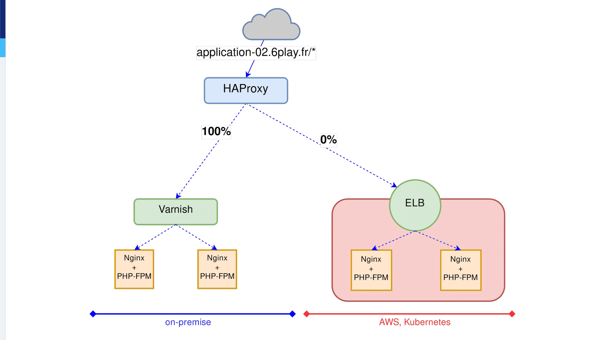 57.-graph-2