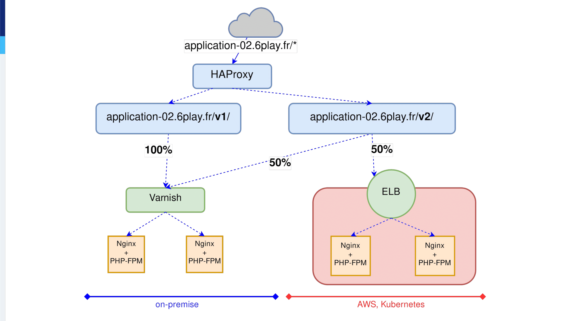 58.-graph-3