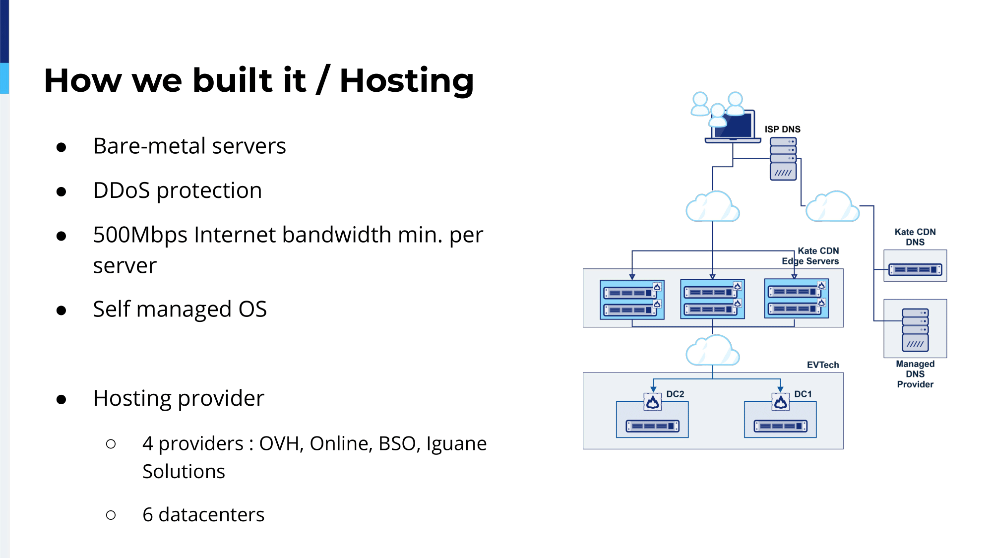 6.-how-we-built-it-hosting