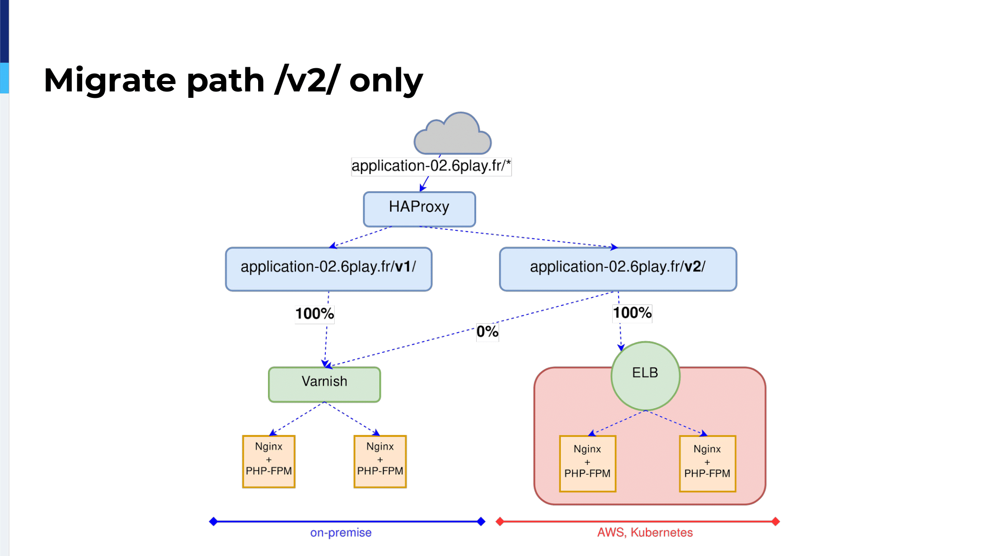 63.-migrate-path-v2-only