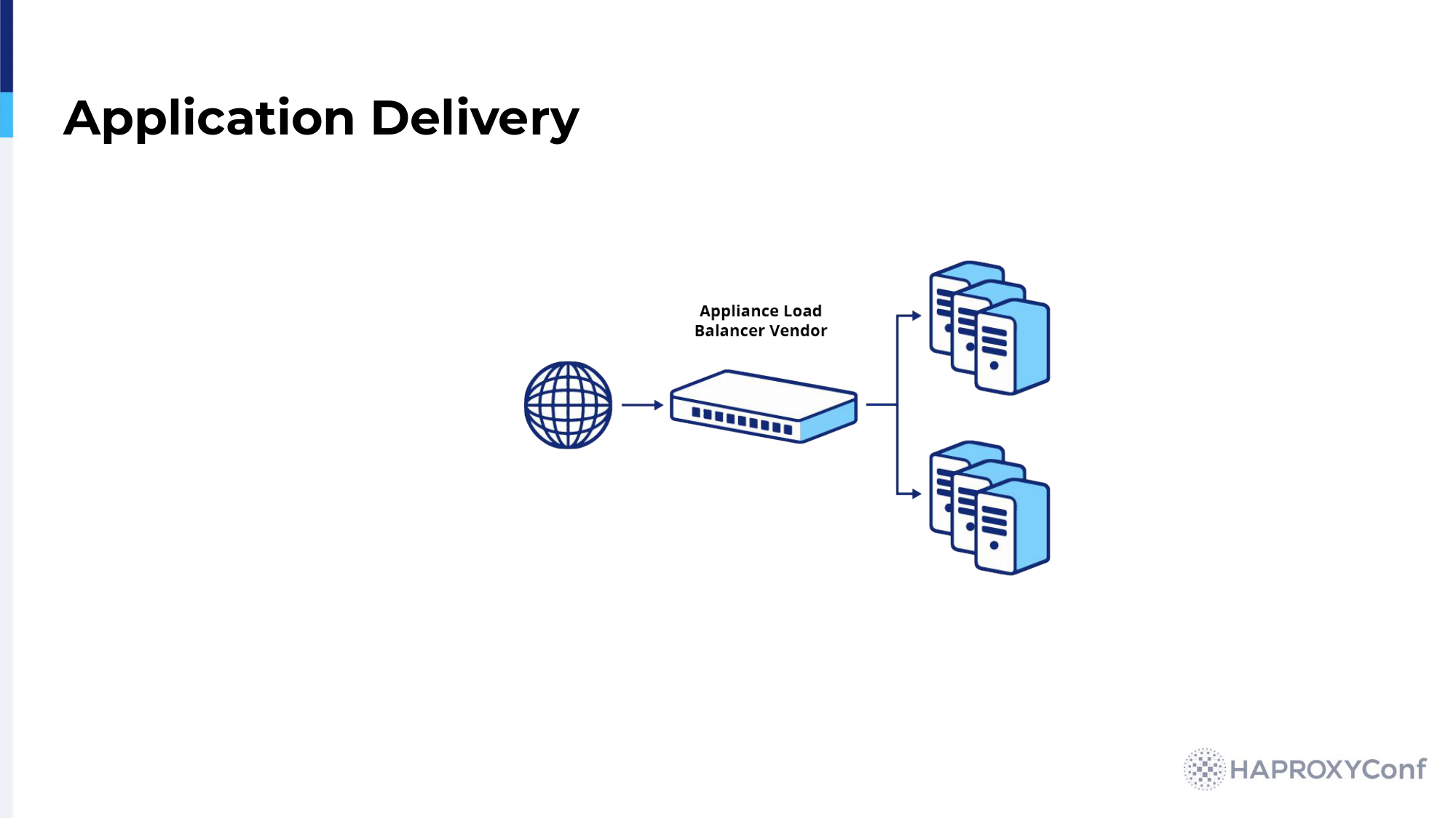 7.-application-delivery