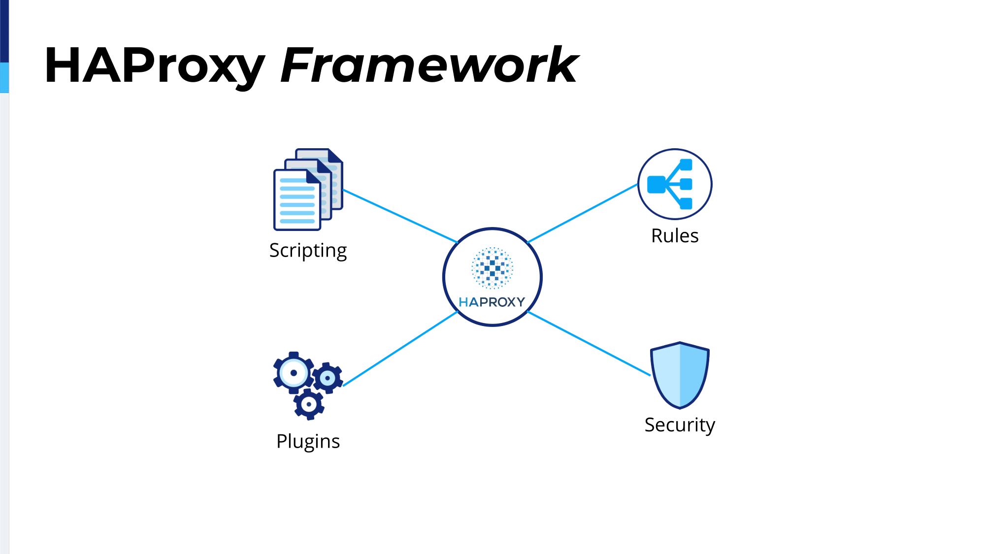 7.-haproxy-framework