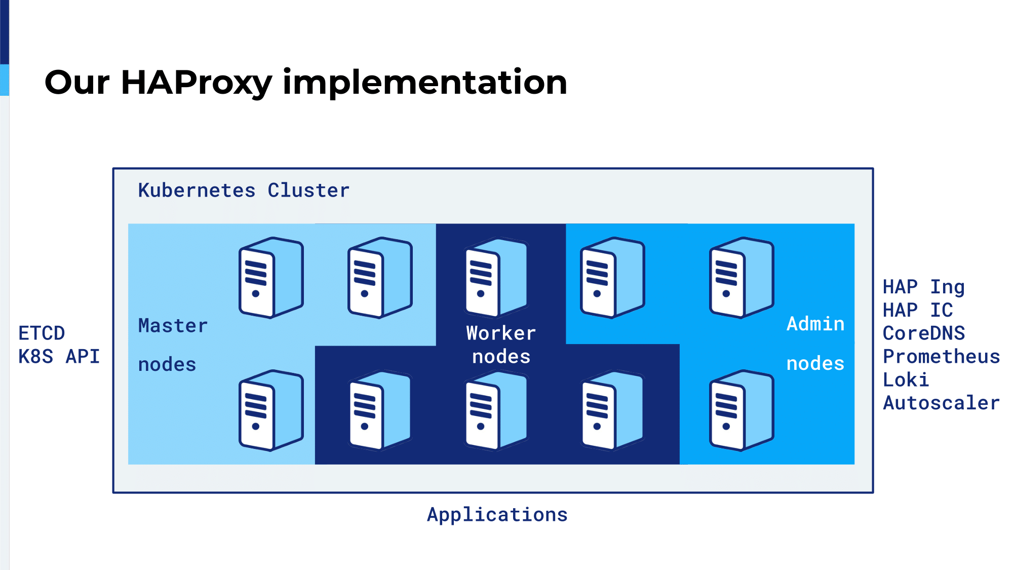 75.-our-haproxy-implementation