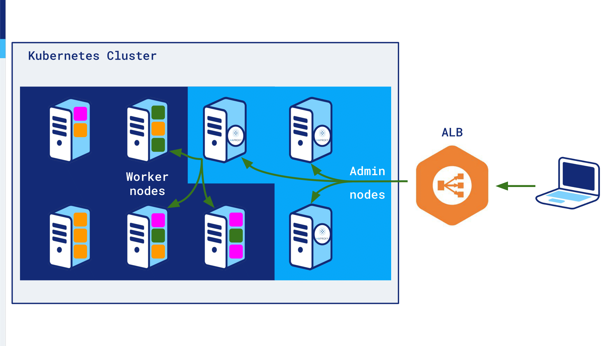 77.-kubernetes-cluster