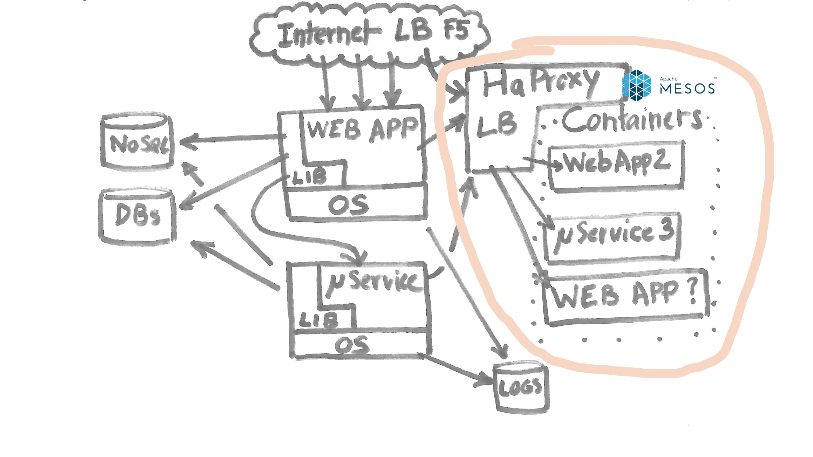 8.-graph-5_mesos