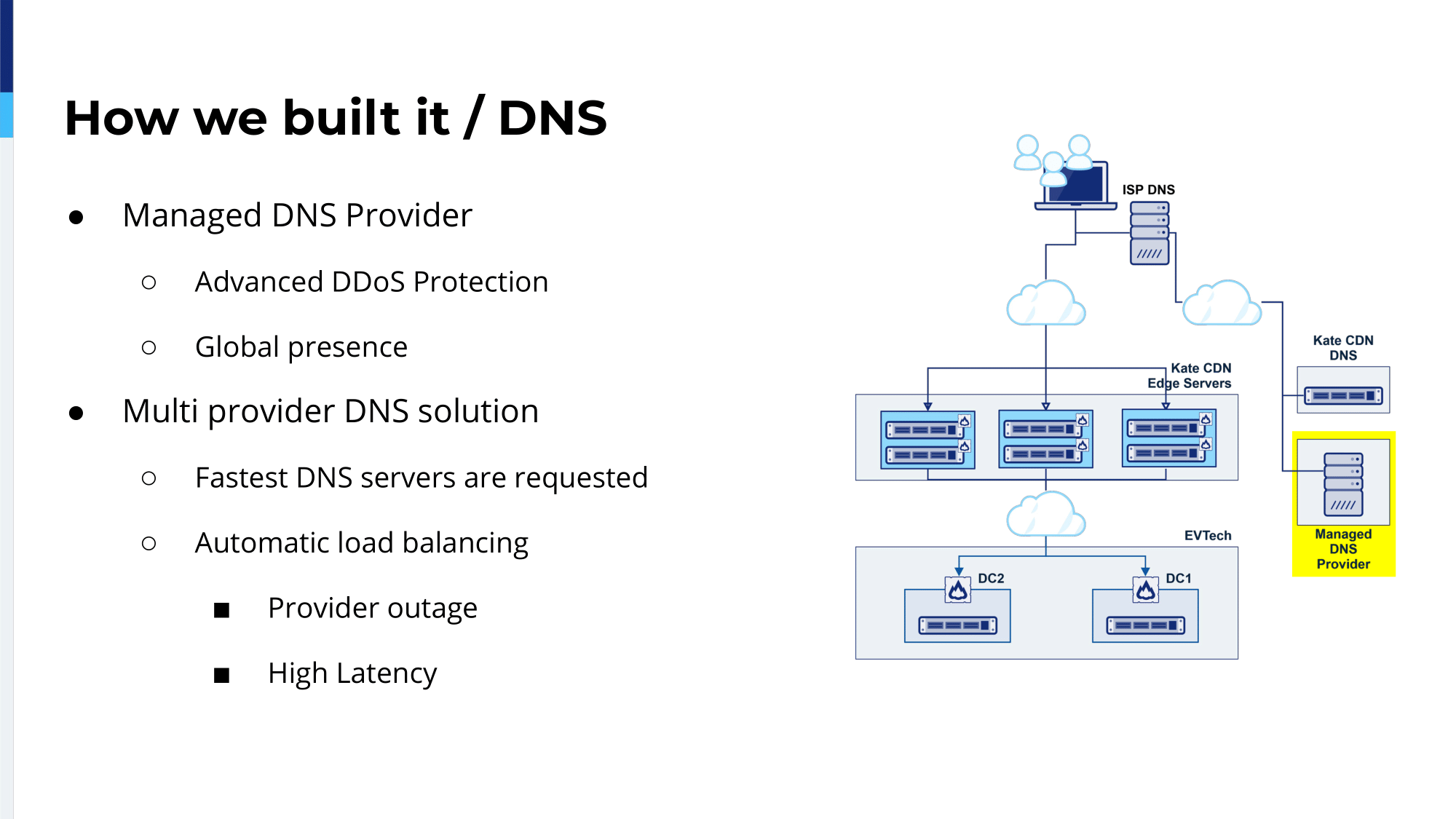 8.-how-we-built-it-dns-2