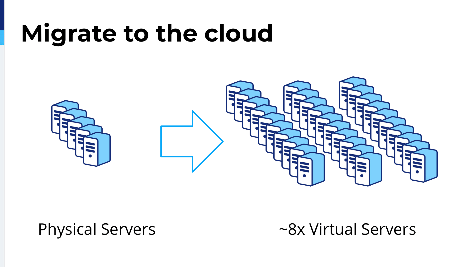 8.-migrate-to-the-cloud