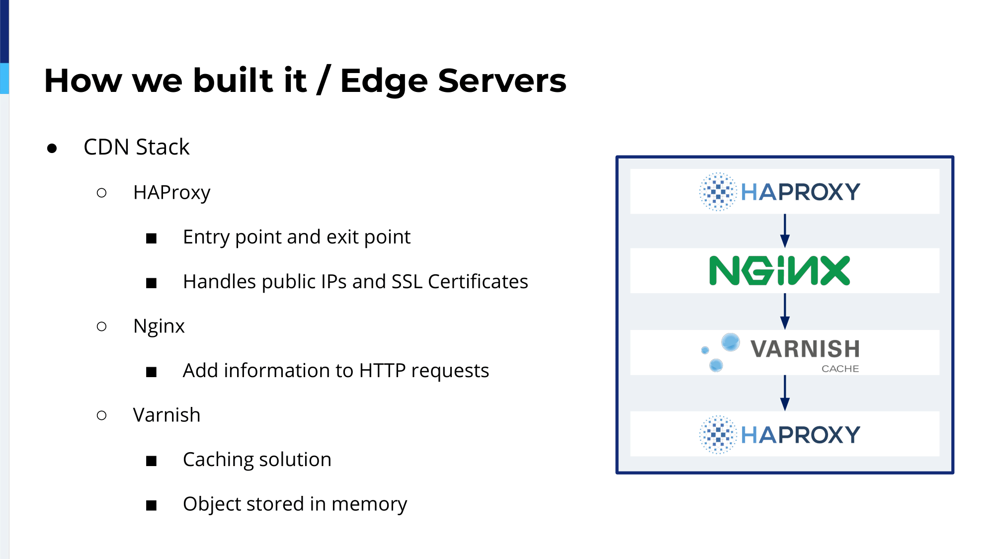 9.-how-we-built-it-edge-servers