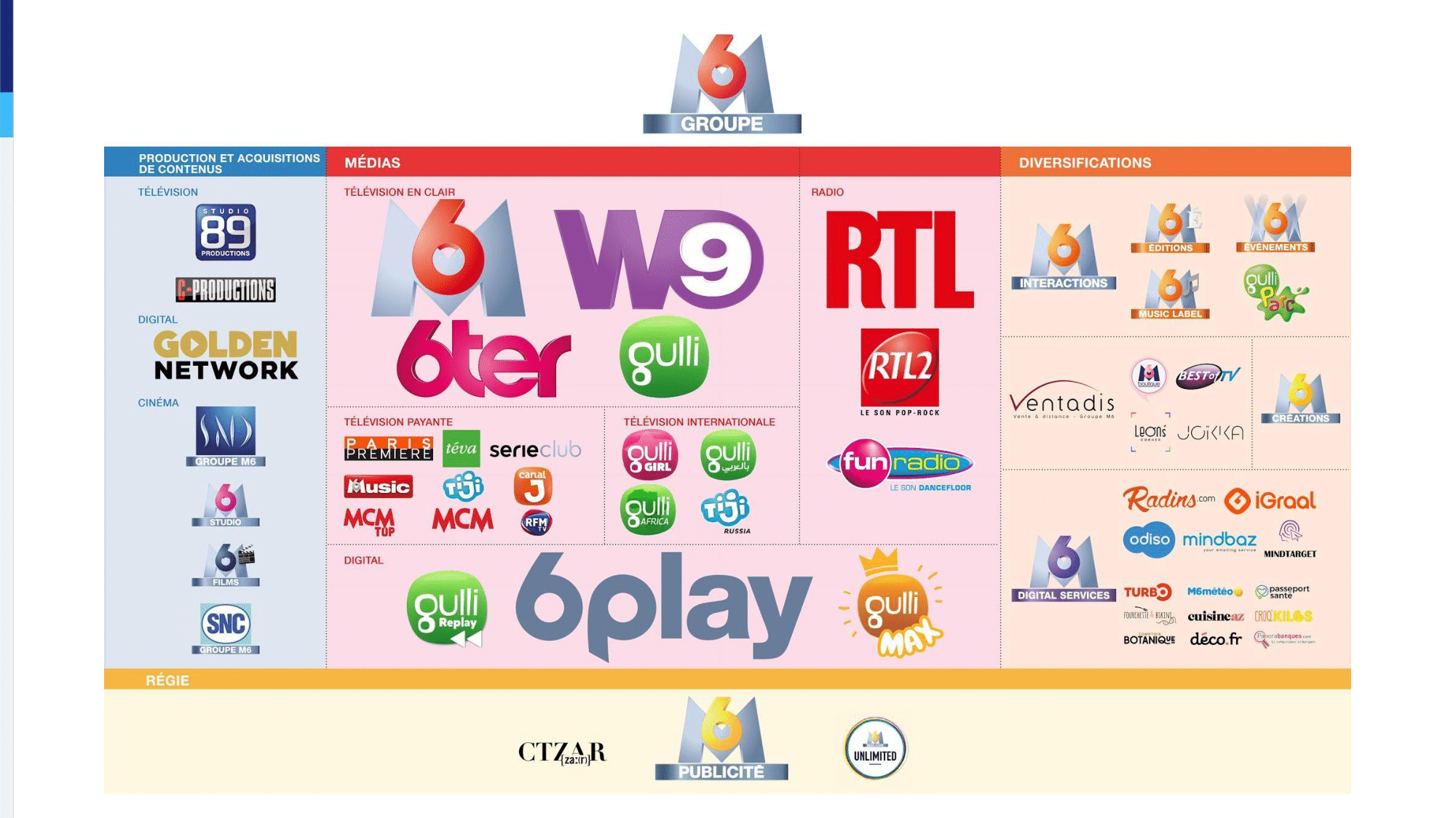 9.-m6-group-companies