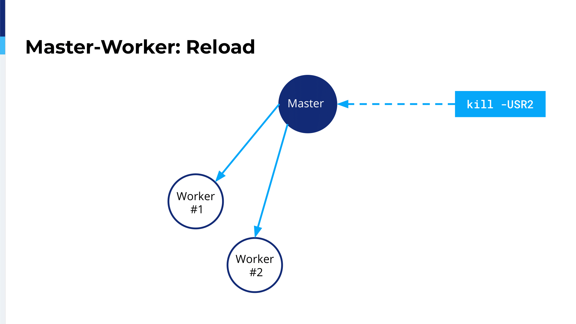 9.-master-worker_reload-2-1675690722