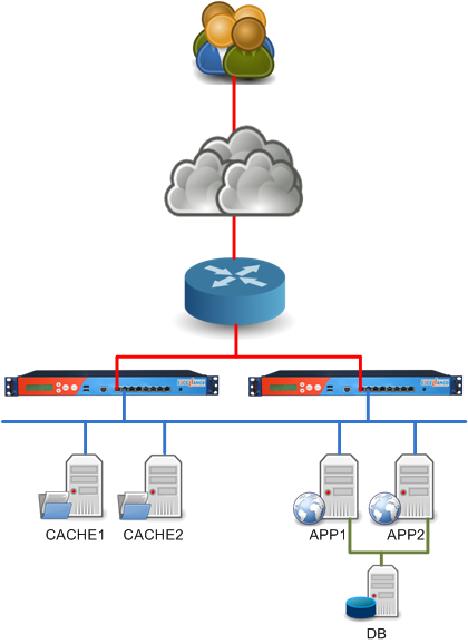 archi content switching diagram