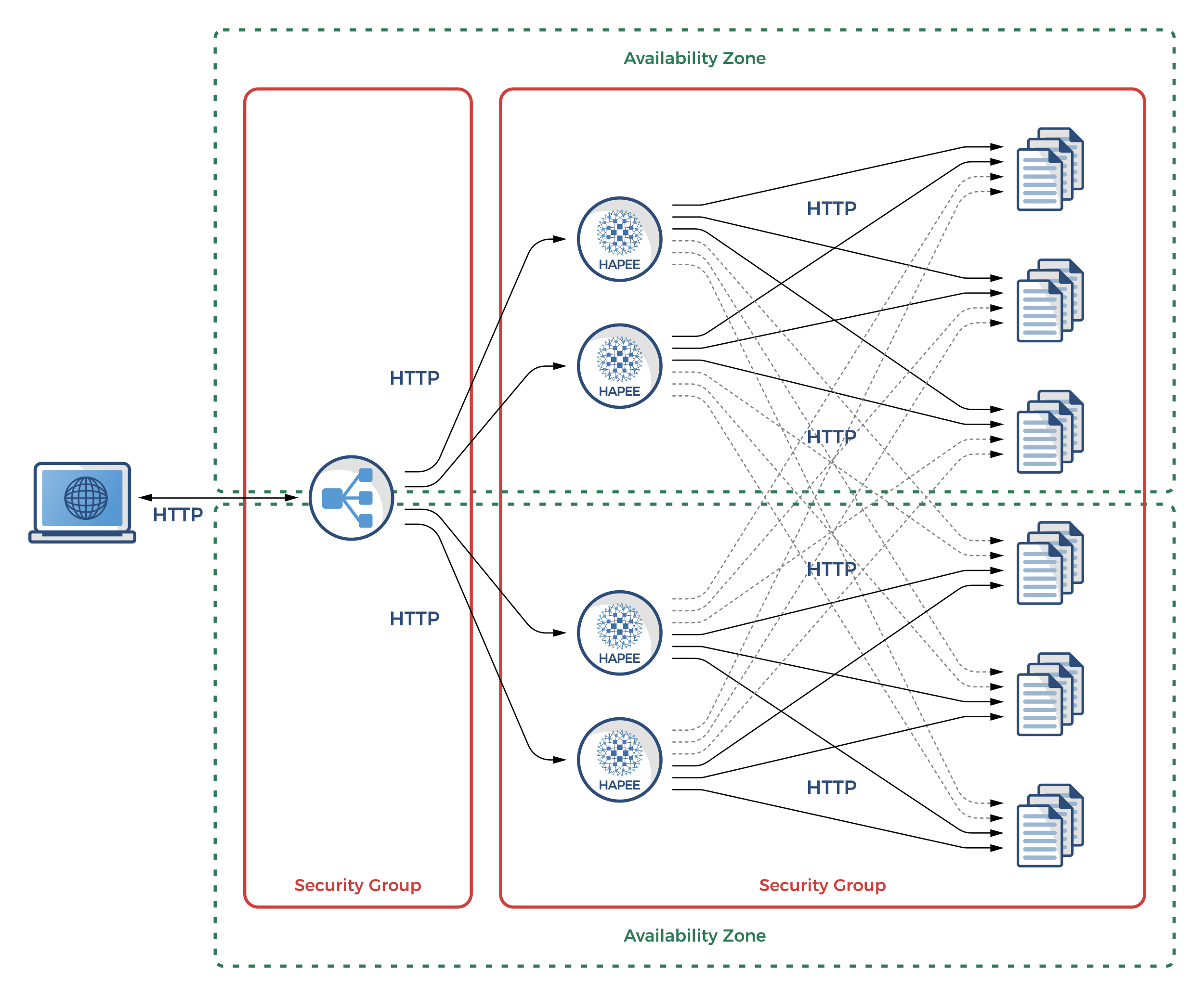 Advanced HA Setup with Amazon ALB and HAProxy