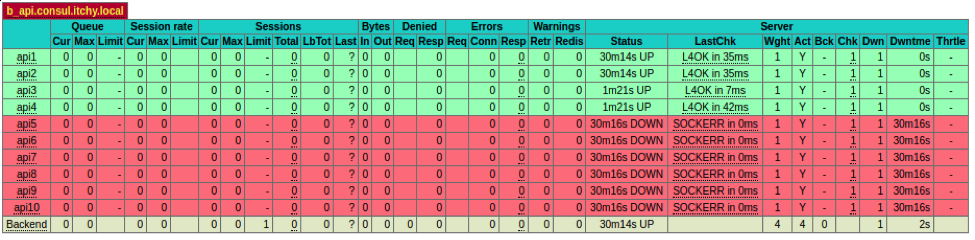 backends stats