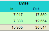 backend bytes