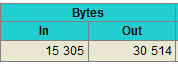 frontend bytes