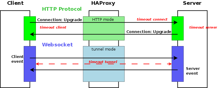 diagram_websocket1