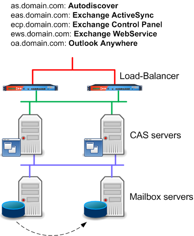 exchange_2013_multiple_hostnames1