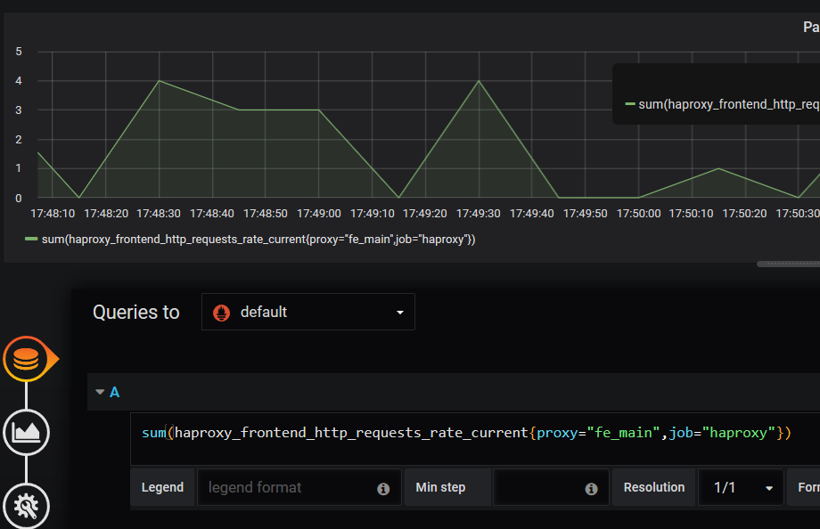 graphing hapoxy data in grafana