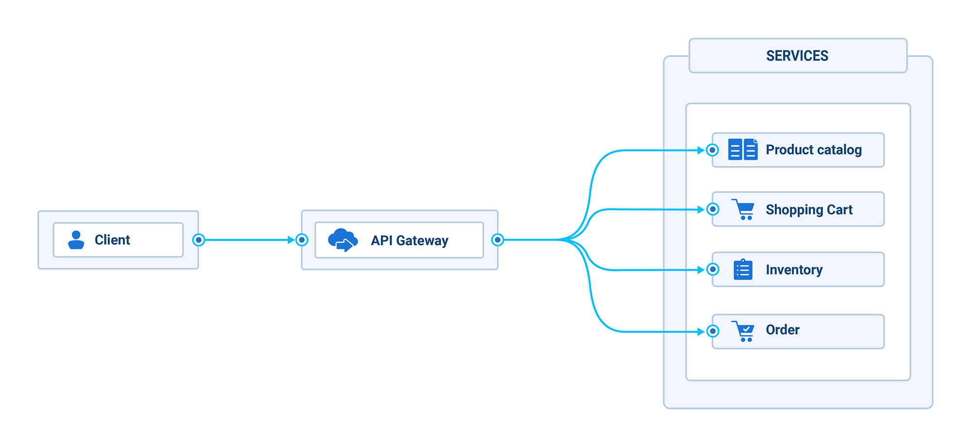 haproxy-api-gateway