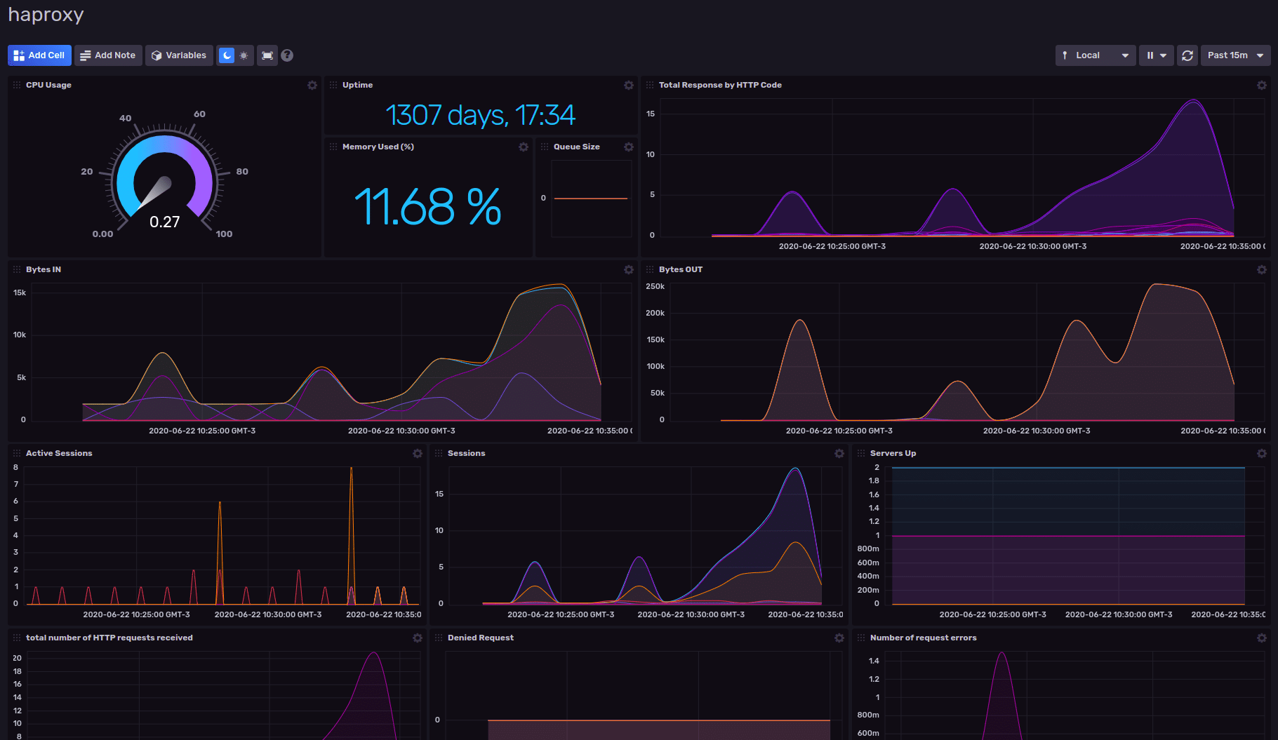 haproxy dashboard