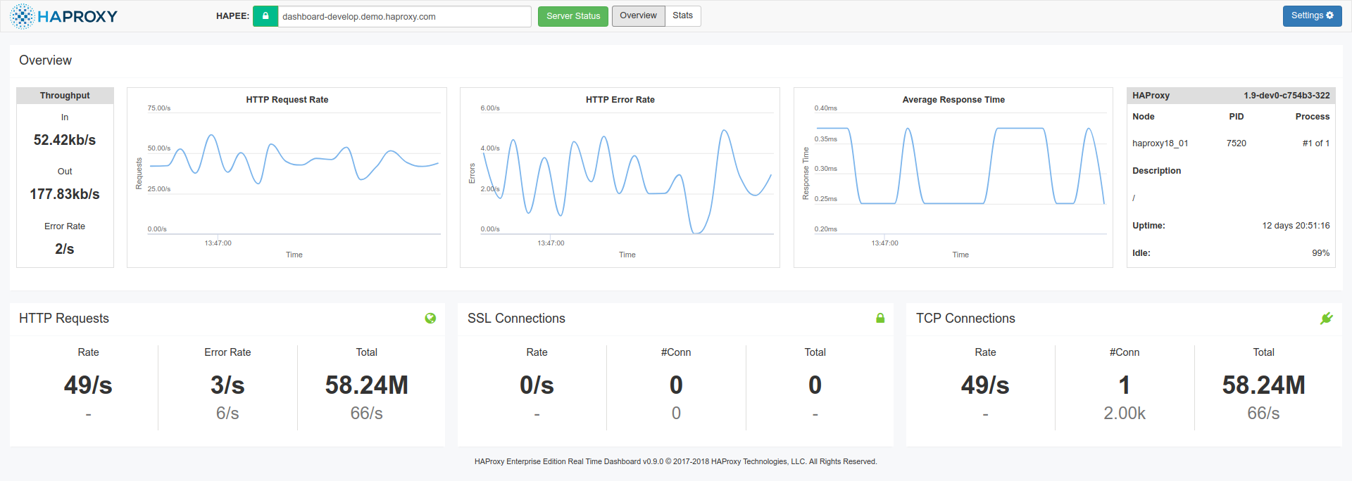 haproxy real time dashboard improvements