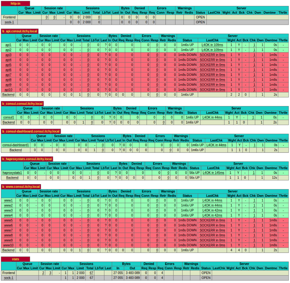 haproxy statistics