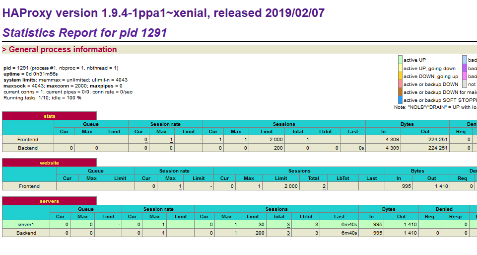 the haproxy stats page