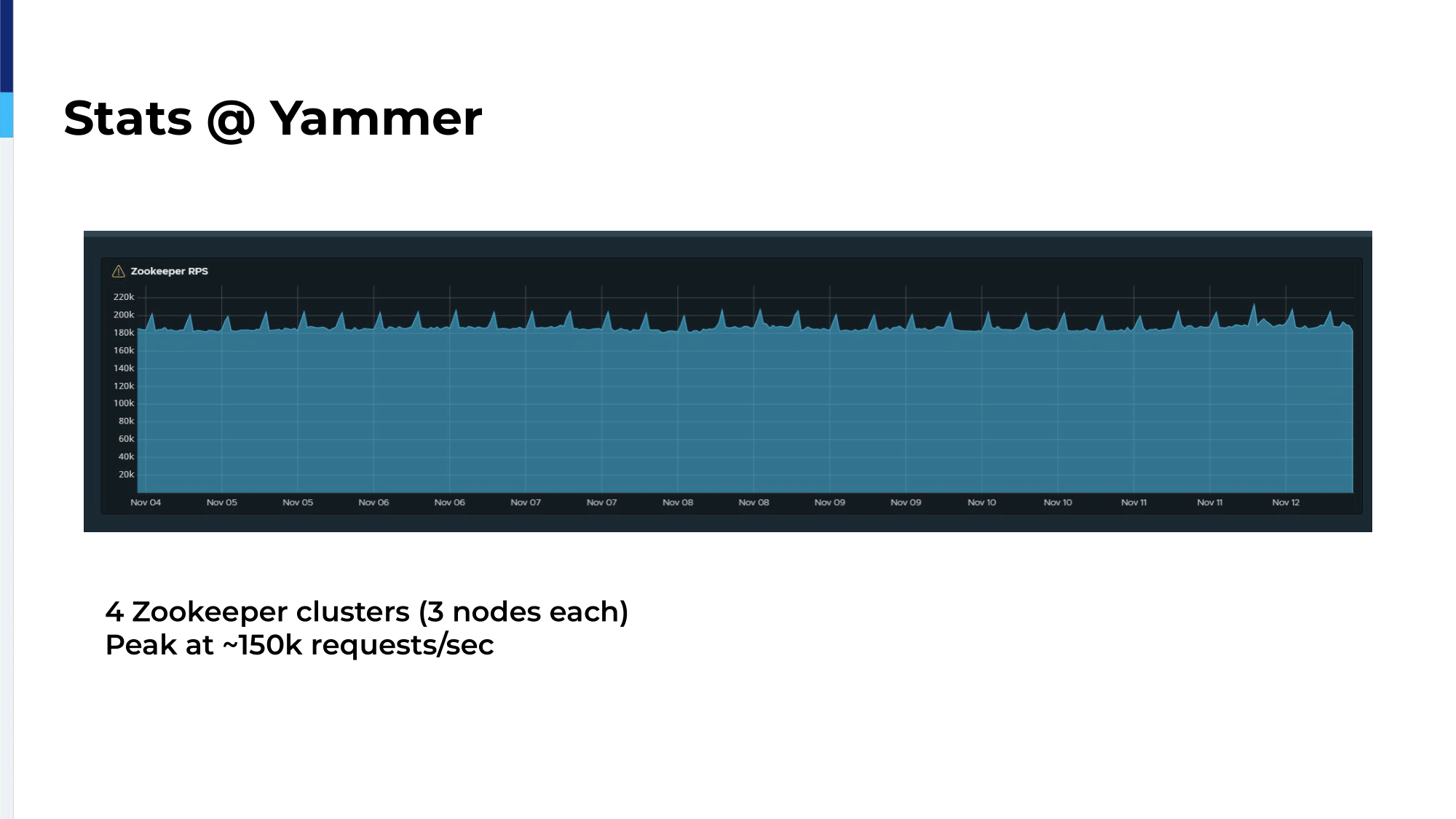 haproxyconf_2019_tobias_haag_yammer_slide_27